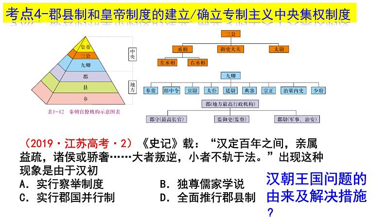 高考 中国古代史二轮之秦汉课件06