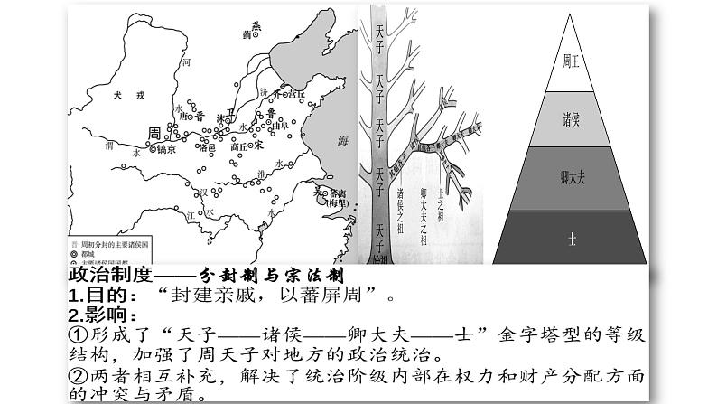 高考 中国古代史之文化、民族关系、对外交流篇课件05