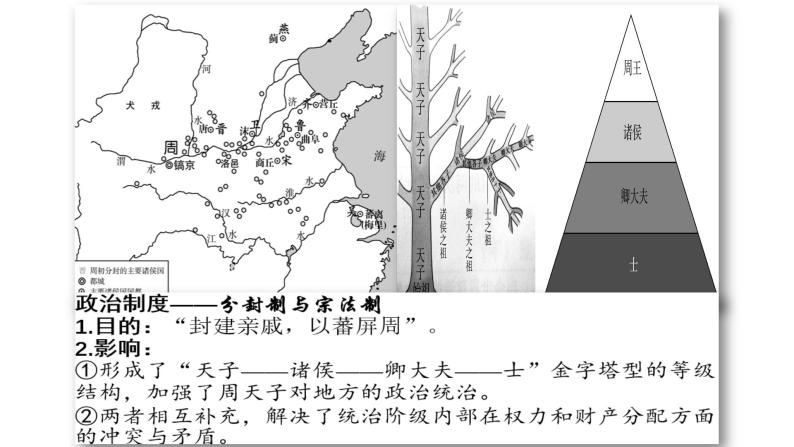 高考 中国古代史之文化、民族关系、对外交流篇课件05