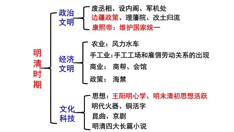 高考 中国古代史二轮之明清课件02