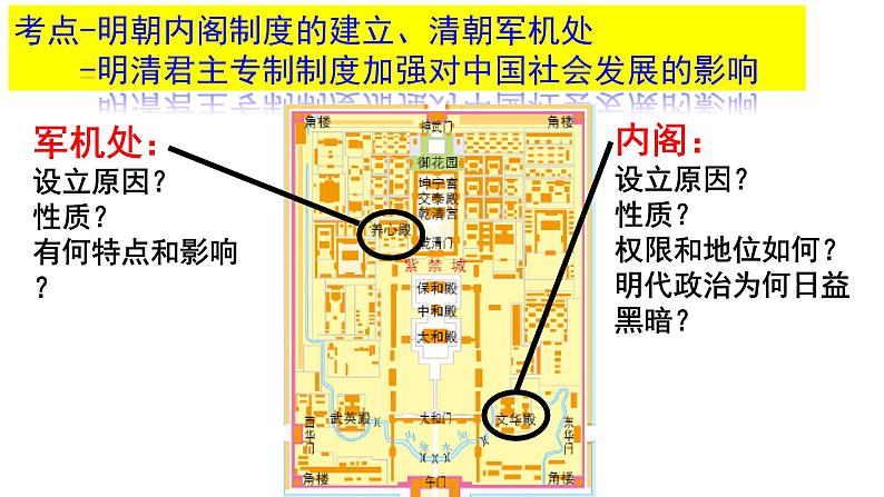 高考 中国古代史二轮之明清课件03