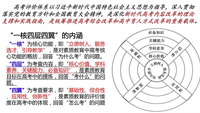 高考 基于“四情”基础上的二考备考策略思考 课件第4页