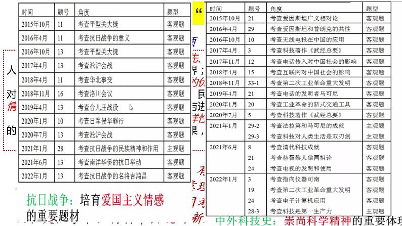 高考 基于“四情”基础上的二考备考策略思考 课件第8页