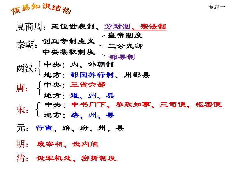 高考冲刺热点介绍 课件第4页