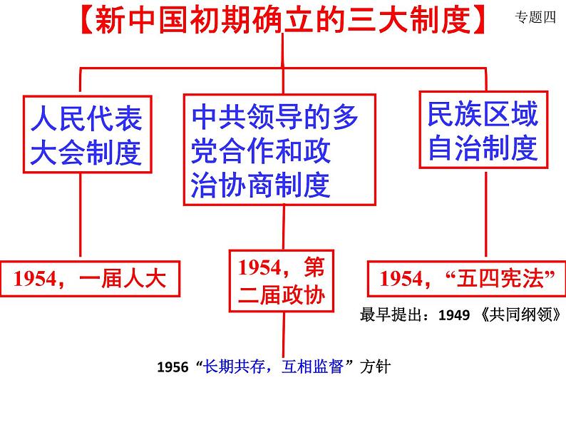 高考冲刺热点介绍 课件第6页