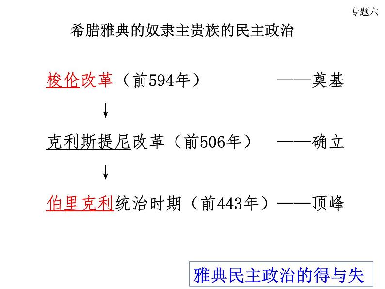 高考冲刺热点介绍 课件第8页