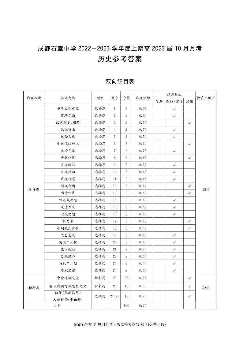 成都石室中学2022-2023学年度上期高2023届10月月考历史答案第1页