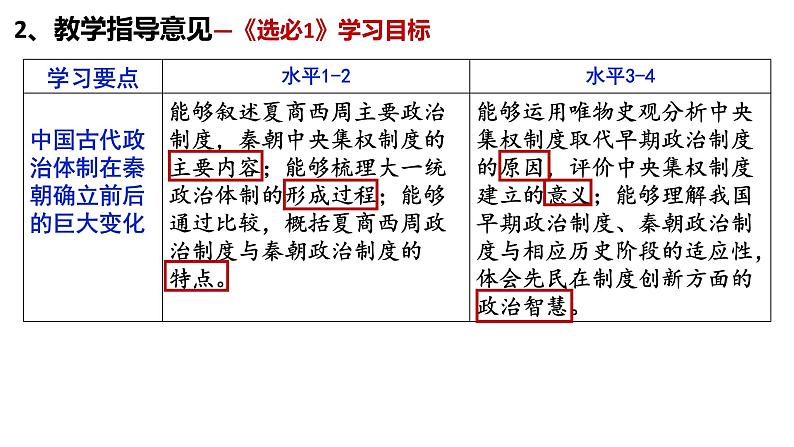 2023届高考历史二轮专题复习：知识的融通课件第5页