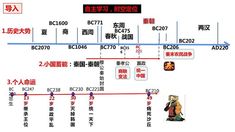 第3课 秦统一多民族封建国家的建立(课件+教案)03