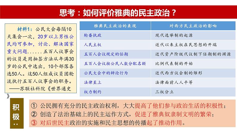 2021-2022学年高中历史统编版（2019）选择性必修一第2课 西方国家古代和近代政治制度的演变课件第7页