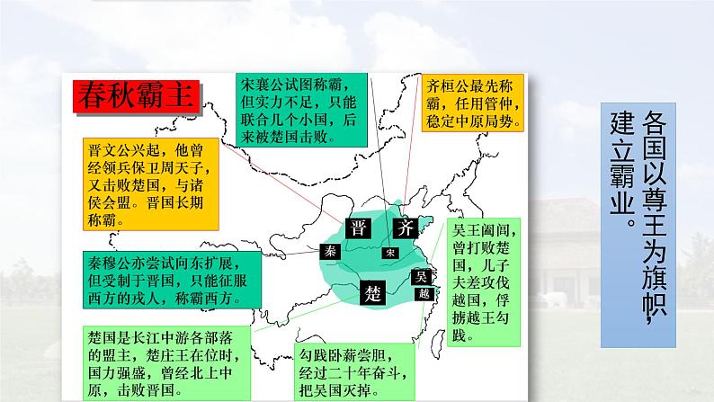 第2课 诸侯纷争与变法运动 课件第5页