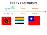 第3课 中国近代至当代政治制度的演变 课件
