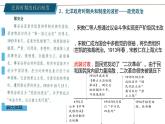 第3课 中国近代至当代政治制度的演变 课件