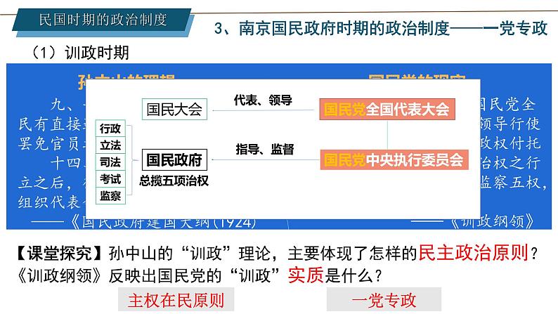 第3课 中国近代至当代政治制度的演变 课件第6页