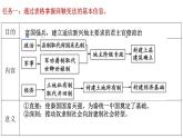 第4课 中国历代变法和改革 课件