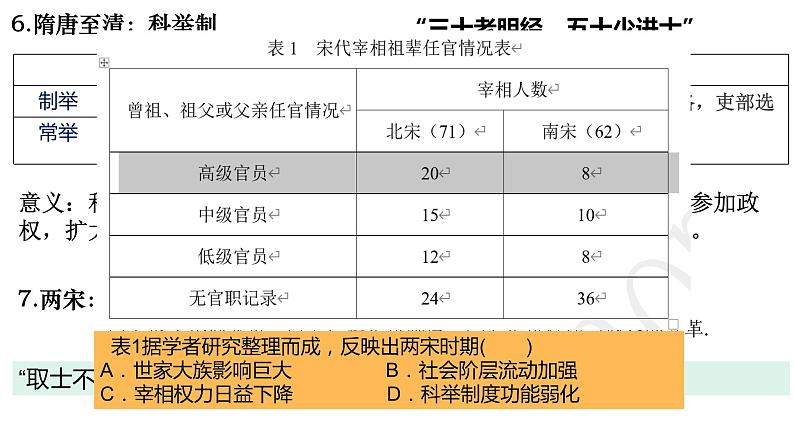 第5课 中国古代官员的选拔与管理 课件第8页