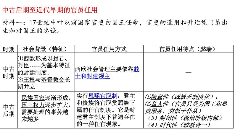 第6课 西方的文官制度 课件第3页