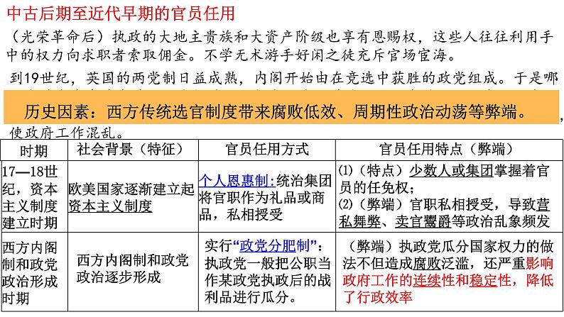 第6课 西方的文官制度 课件第4页