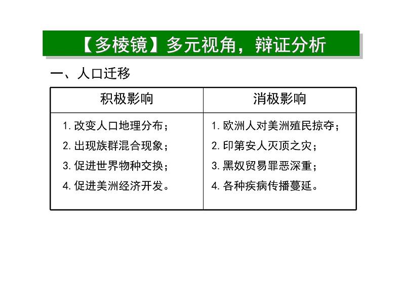 第7课 全球联系的初步建立与世界格局的演变 课件第6页