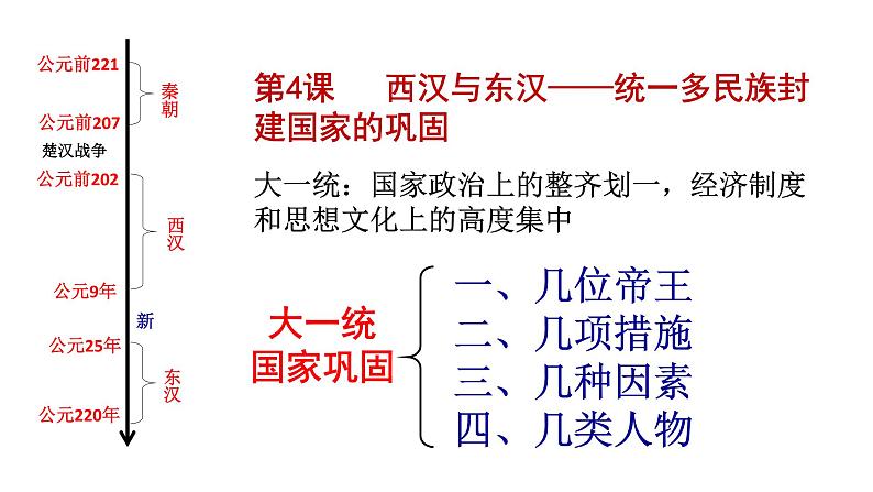 第4课 西汉与东汉：统一多民族封建国家的巩固 课件第2页