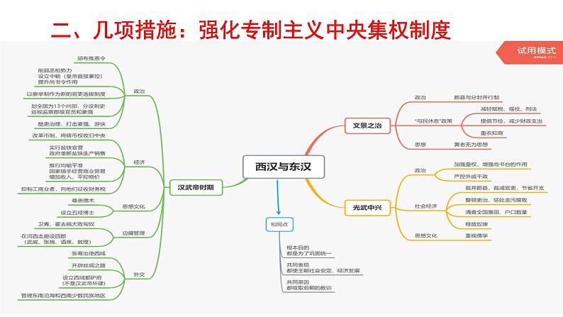 第4课 西汉与东汉：统一多民族封建国家的巩固 课件第4页