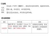 第7课 近代以来中国的官员选拔与管理 课件
