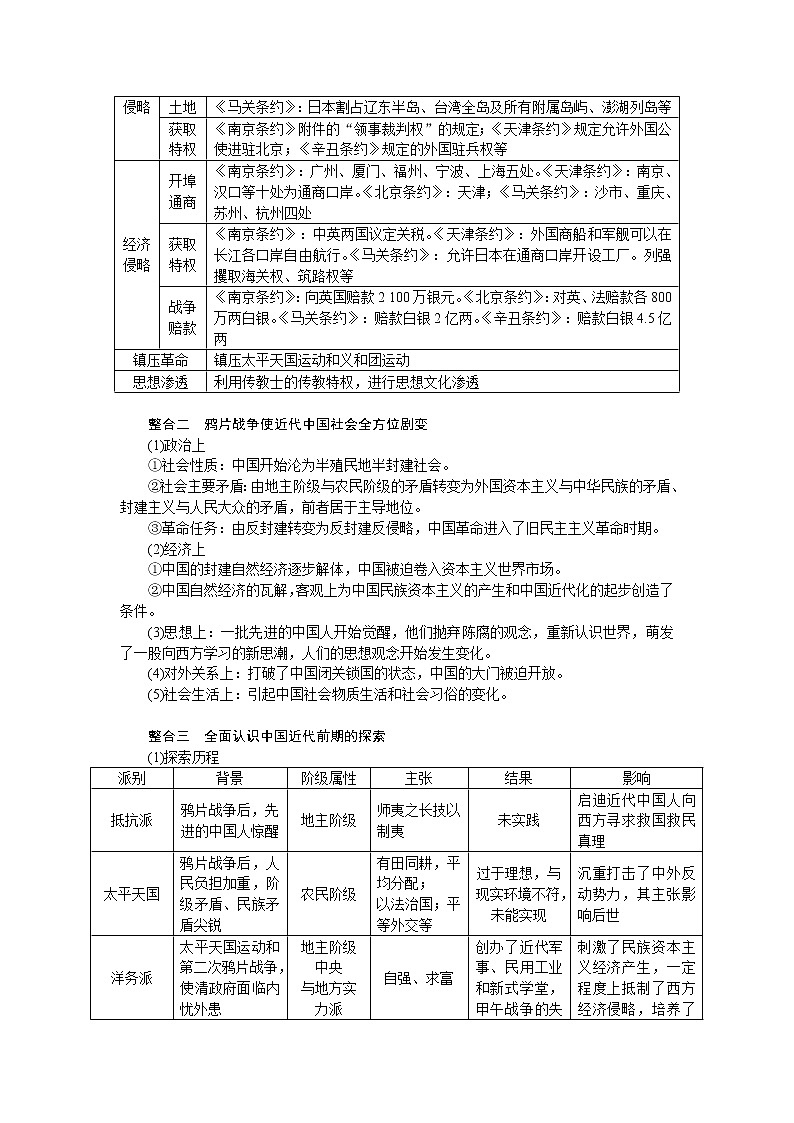 单元高效整合与解题技法特色讲练  05第2页