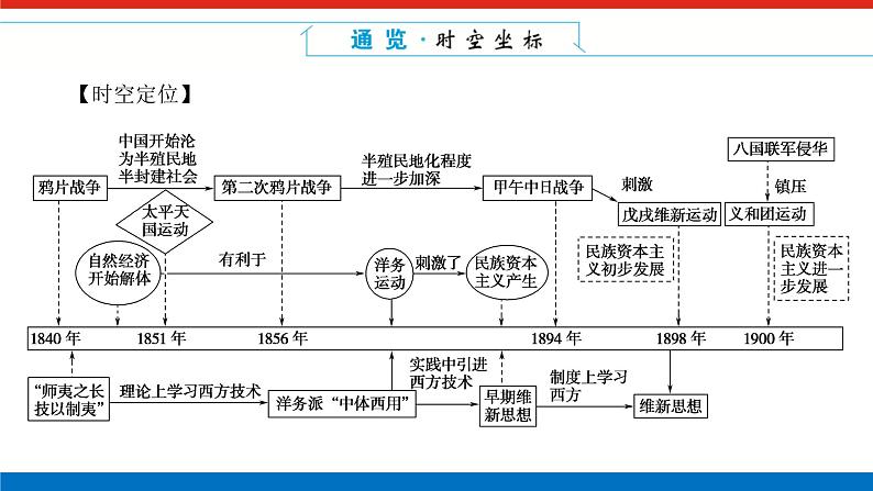 单元高效整合与解题技法特色讲练  05第2页