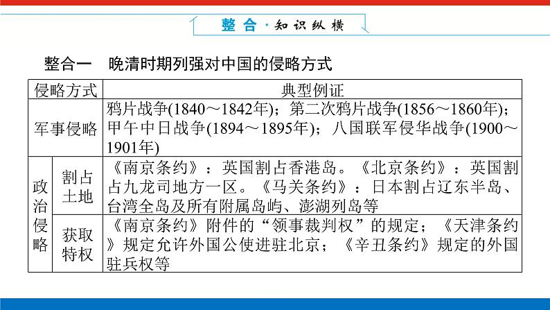 单元高效整合与解题技法特色讲练  05第4页