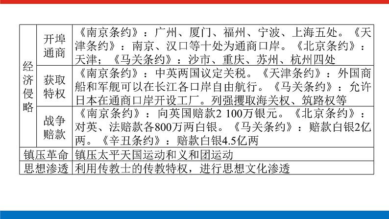 单元高效整合与解题技法特色讲练  05第5页