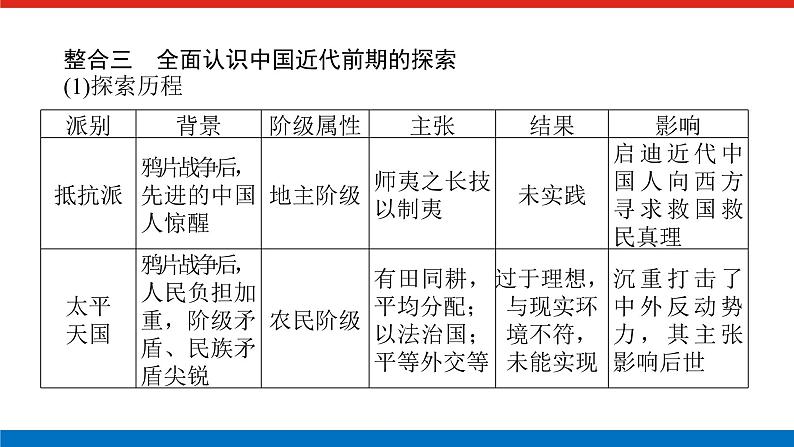 单元高效整合与解题技法特色讲练  05第8页