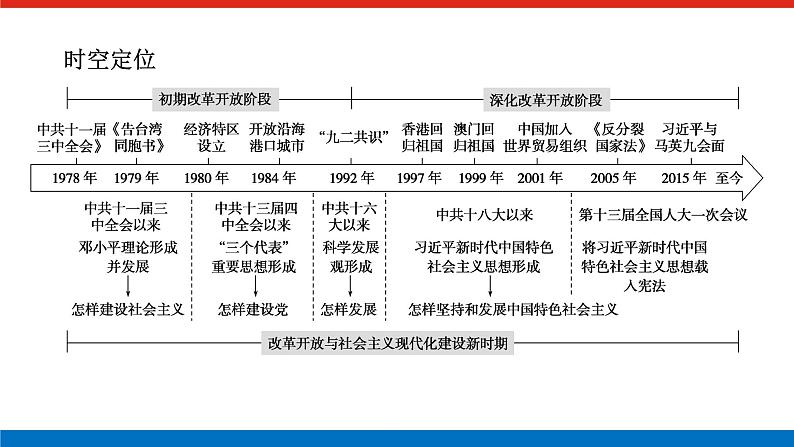 单元高效整合与解题技法特色讲练  10第2页