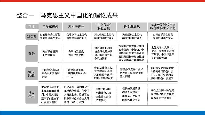 单元高效整合与解题技法特色讲练  10第4页