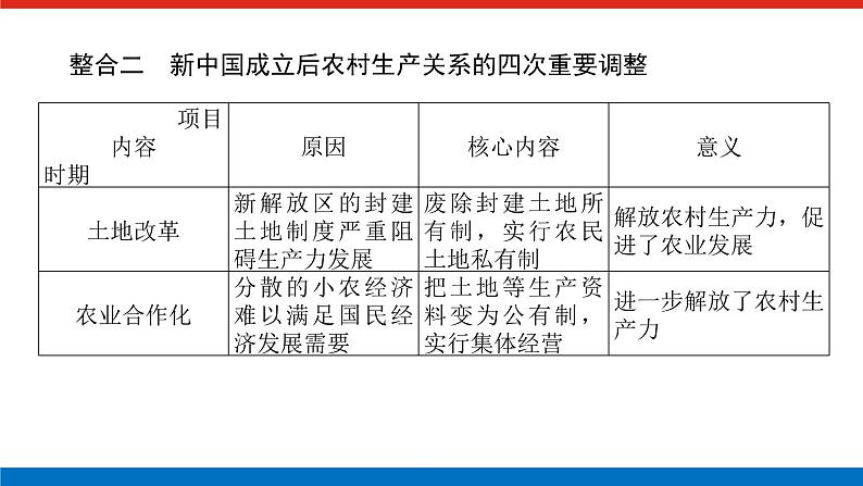 单元高效整合与解题技法特色讲练  10第5页