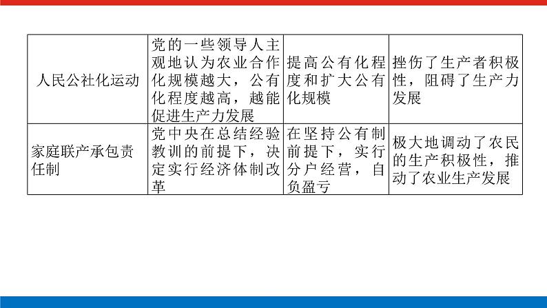 单元高效整合与解题技法特色讲练  10第6页