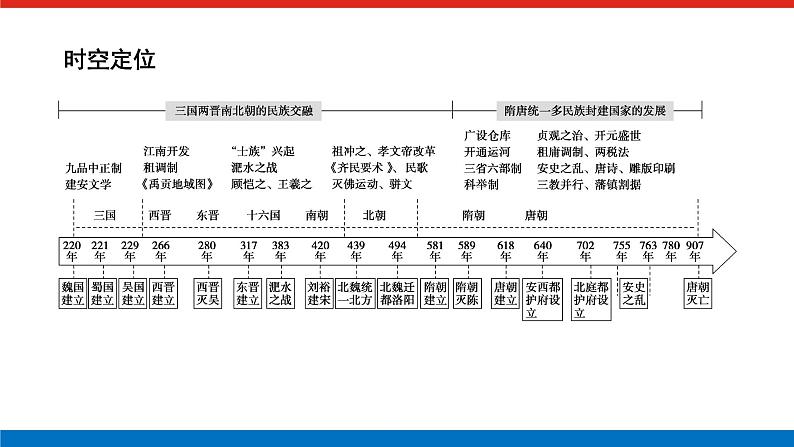 单元高效整合与解题技法特色讲练  02第2页
