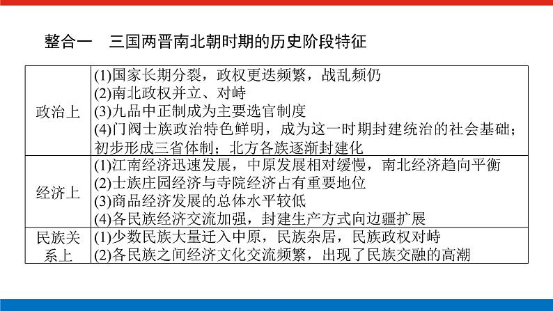 单元高效整合与解题技法特色讲练  02第5页