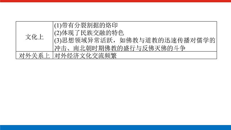 单元高效整合与解题技法特色讲练  02第6页