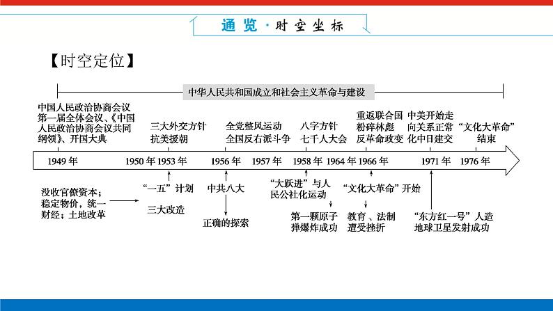 单元高效整合与解题技法特色讲练  09第2页