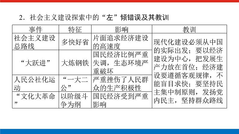 单元高效整合与解题技法特色讲练  09第6页