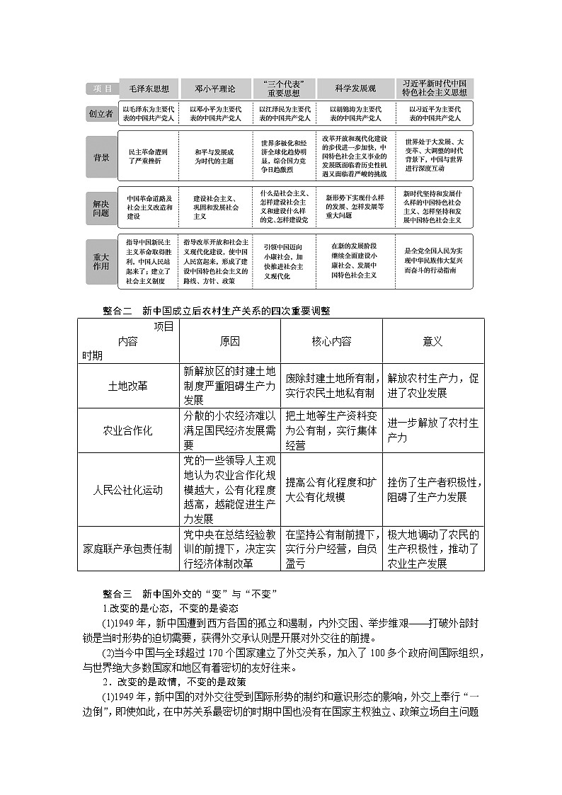 单元高效整合与解题技法特色讲练  10第2页