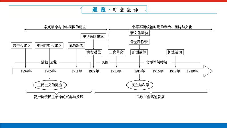 单元高效整合与解题技法特色讲练  06第2页