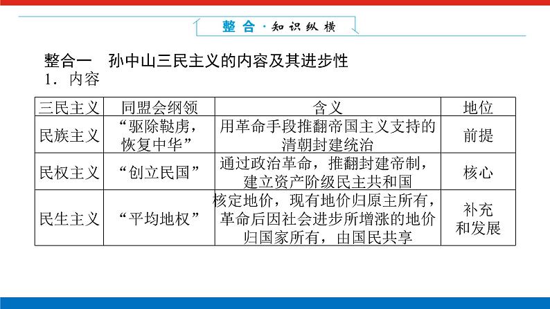 单元高效整合与解题技法特色讲练  06第4页