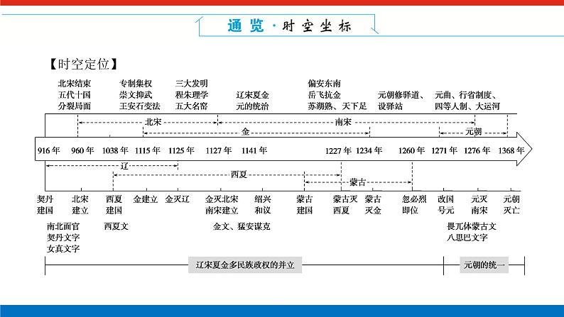 单元高效整合与解题技法特色讲练  03第2页