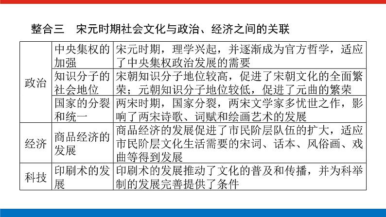 单元高效整合与解题技法特色讲练  03第8页
