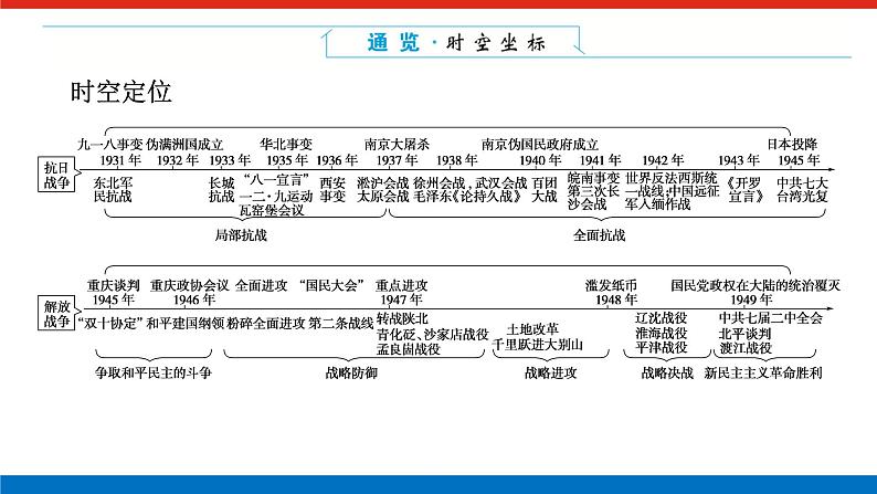 单元高效整合与解题技法特色讲练  08第2页