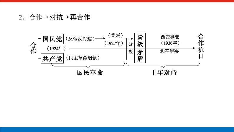 单元高效整合与解题技法特色讲练  08第8页