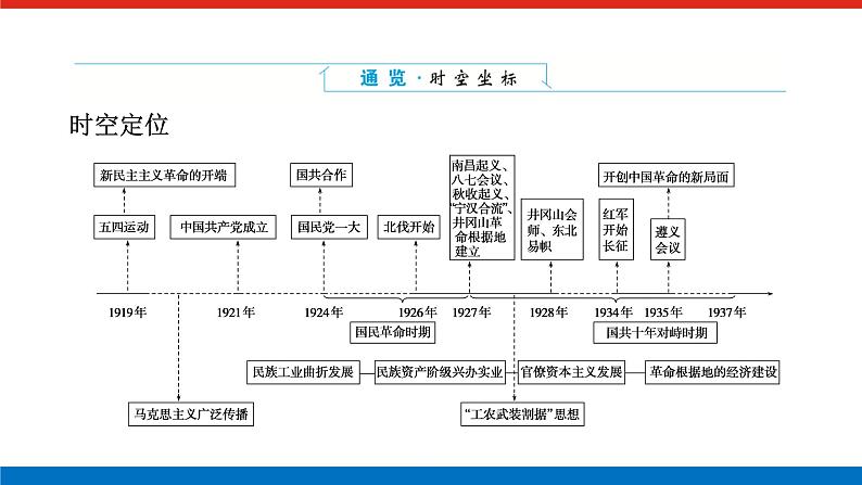 单元高效整合与解题技法特色讲练  07第2页