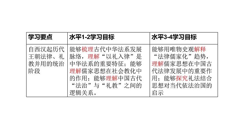 第8课 中国古代的法治与教化 课件第4页