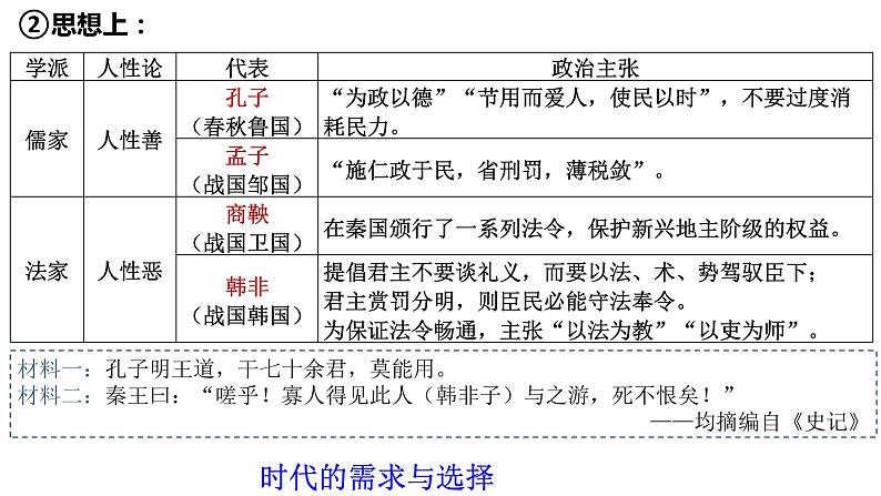 第8课 中国古代的法治与教化 课件第7页